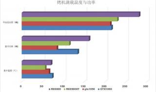 furmark设置