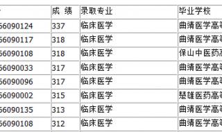 2021年大理大学高考录取分数线 大理学院分数线