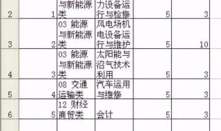 成都五年制大专学校排名 五年制大专卫校