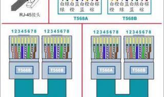 怎么制作网线 网线的制作方法