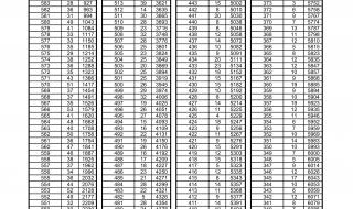 2023高考一分一段表什么意思 一分一段表