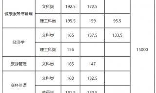 一本对外经贸大学怎么样 对外经贸大学分数线