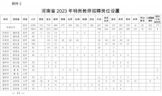 河南特岗教师报名条件时间2023 河南省特岗教师报名