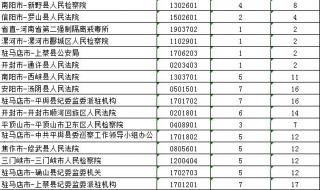 河南省公务员报考需要什么条件 河南公务员考试报名