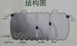 75立方玻璃钢化粪池规范依据 四川玻璃钢化粪池