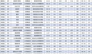 2021年华南师范大学一本分数线 华南师范大学分数线