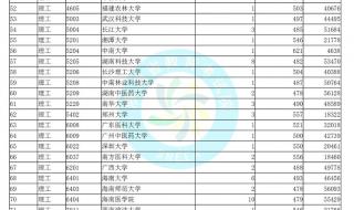 安徽本科第一批征集志愿如何填报 安徽省一本征集志愿