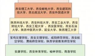 陕西科技大学好还是西安建筑科技大学好 陕西科技大学排名