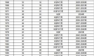 2023退休规定 退休政策最新规定2023年