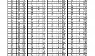 2021年泰安市中考成绩 泰安市中考成绩查询平台