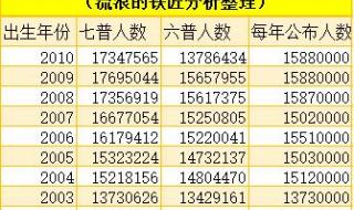 七普全国各少数民族人口排名 人口七普主要数据即将公布