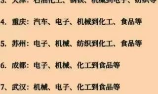 越南最穷的十个省 全国最穷的十个省份排名