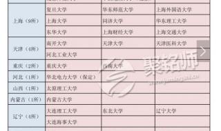 什么985什么211顺口溜 全国985211大学排名一览表