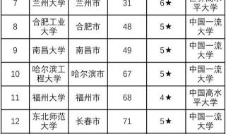 东北三省大学排名前十名 吉林省大学排名