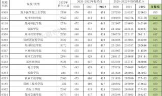 460分理科生报考什么大学好 460分理科能上什么大学