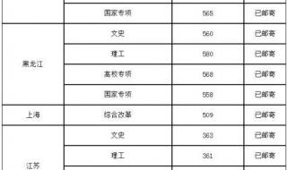 南京的大学排名及录取分数 南京农业大学录取分数线