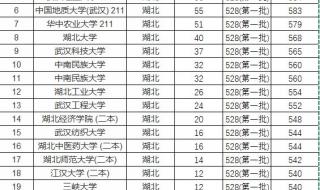 湖北师范学院二本录取分数是多少 湖北二本大学分数线