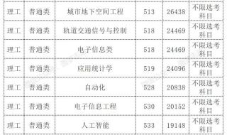 湖南多少分可以上长沙理工大学 长沙理工大学录取分数线