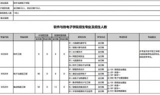 请问计算机考研考数学几啊 计算机专业考研科目